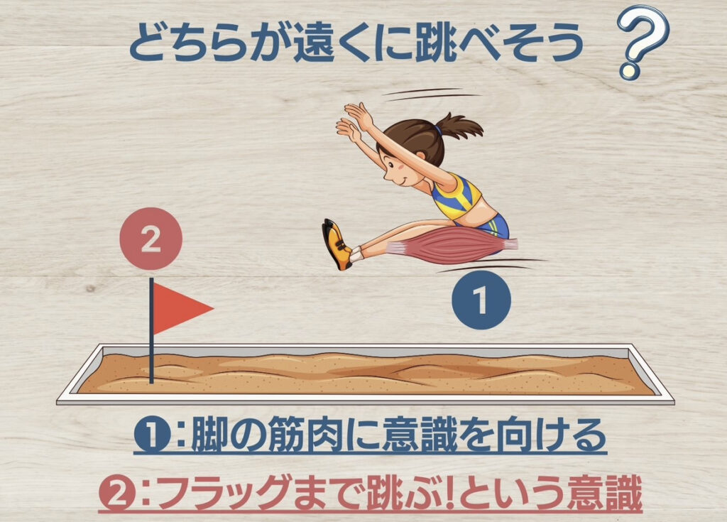 運動の意識はどこに向ける？①