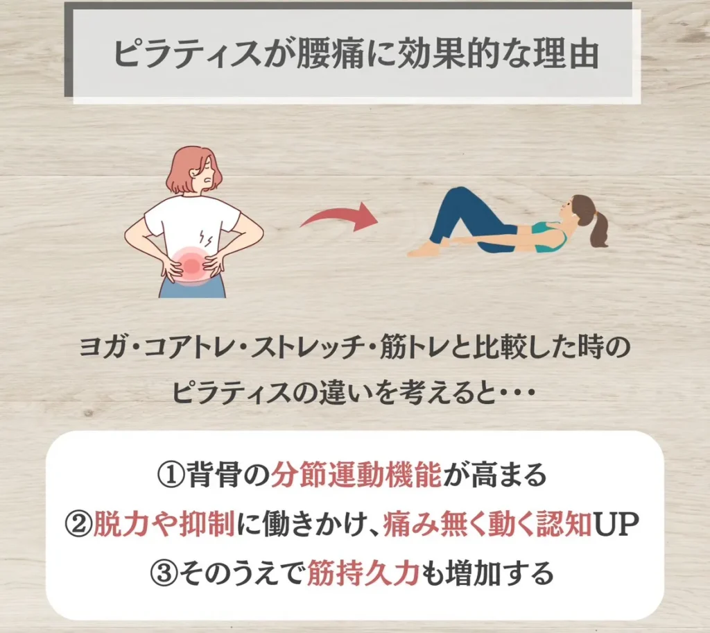 ピラティスが腰痛に効果的な理由は？