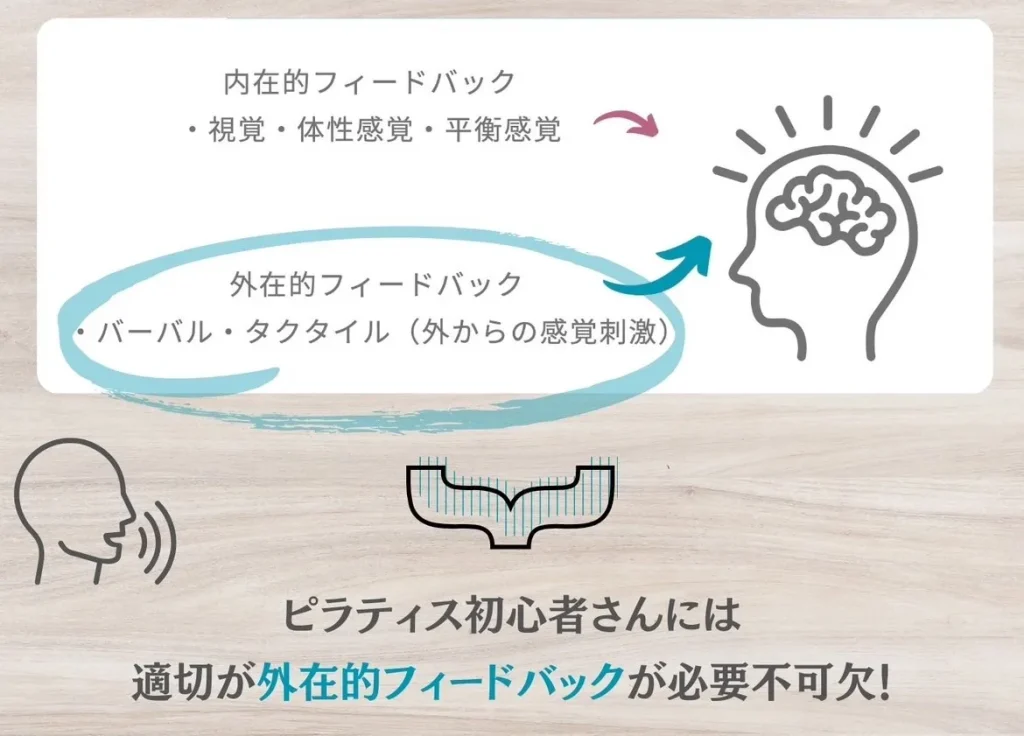 タクタイルは外在的フィードバック