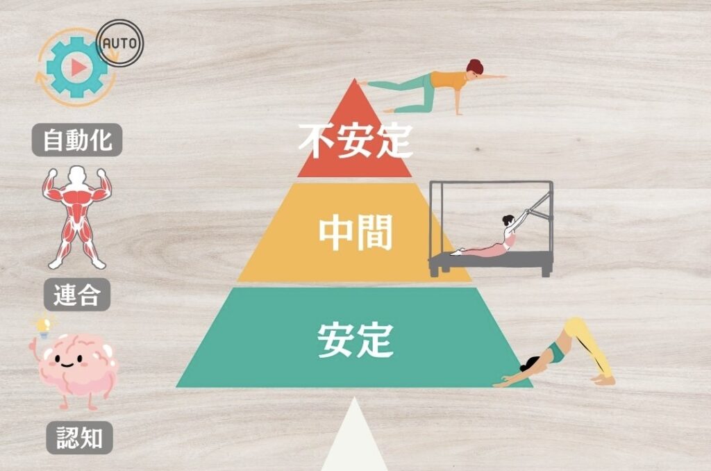 僧帽筋を効かせる時のポイント②