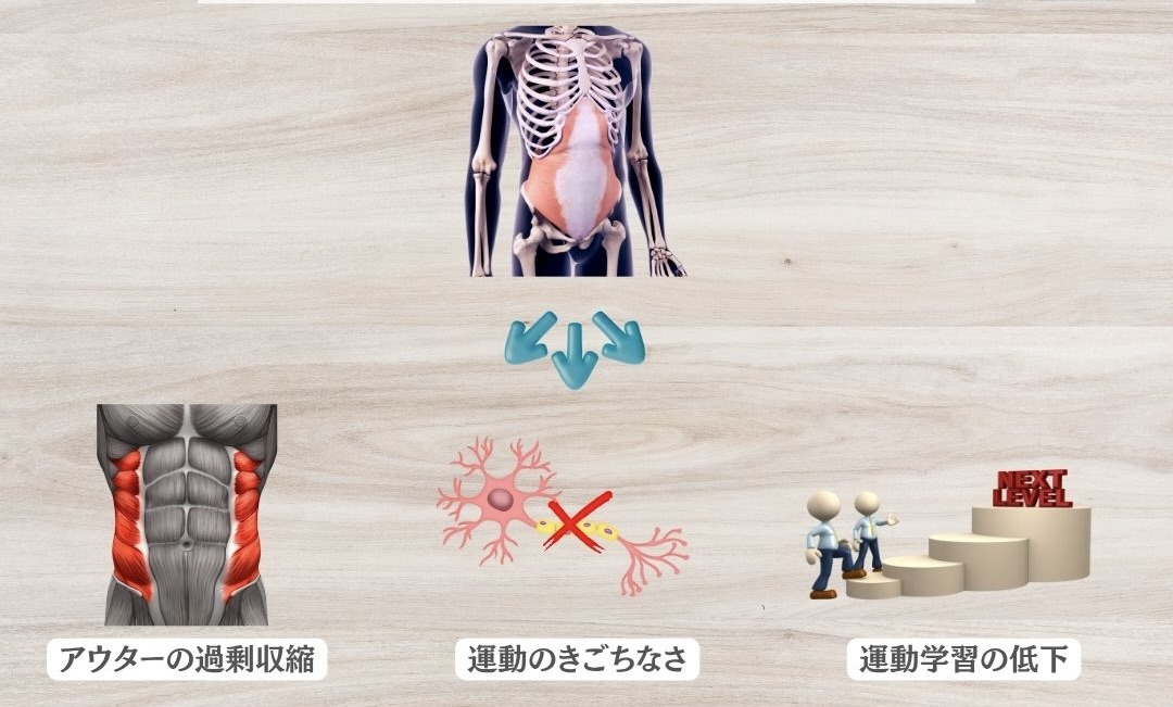 腹横筋の意識的な収縮が生む弊害