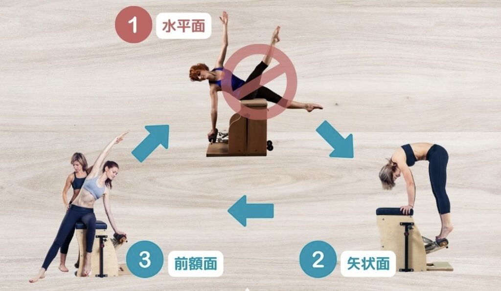 運動発達から考えるプログラム立案
