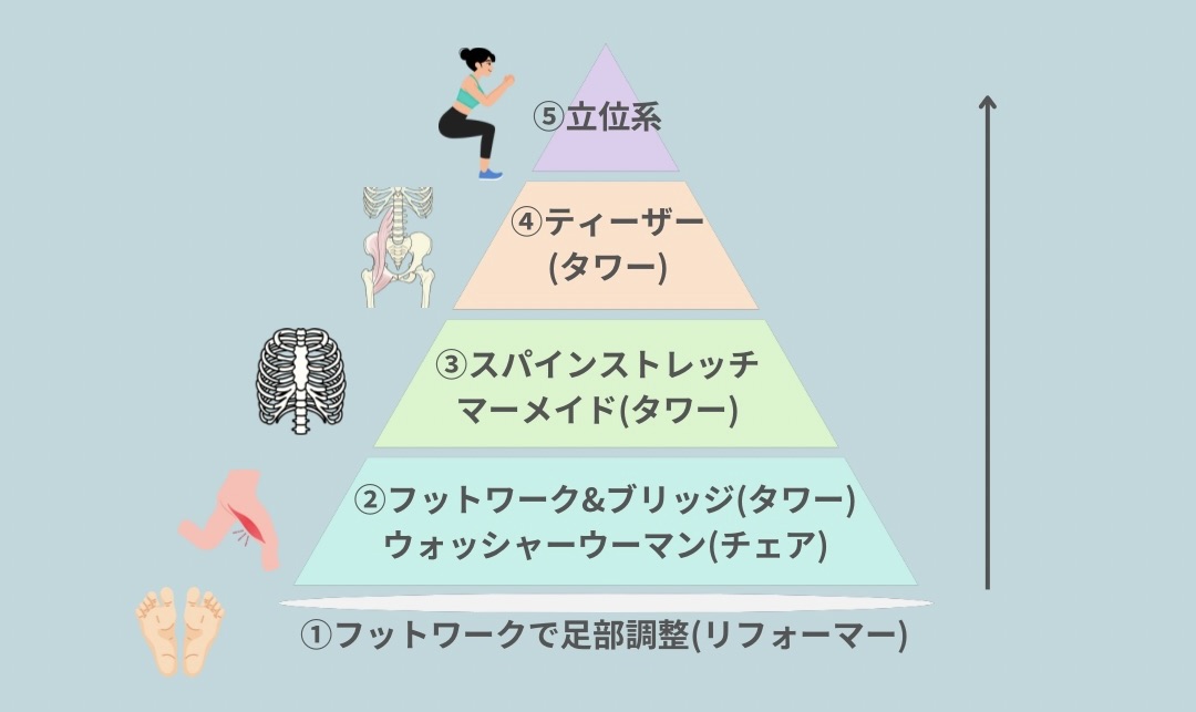 プログラムの具体例