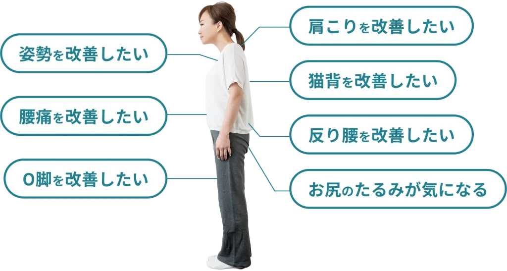 肩こり・猫背・反り腰・姿勢・腰痛・O脚を改善したい　お尻のたるみが気になる
